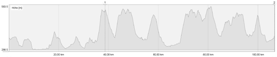 profil radtrainingsrundr